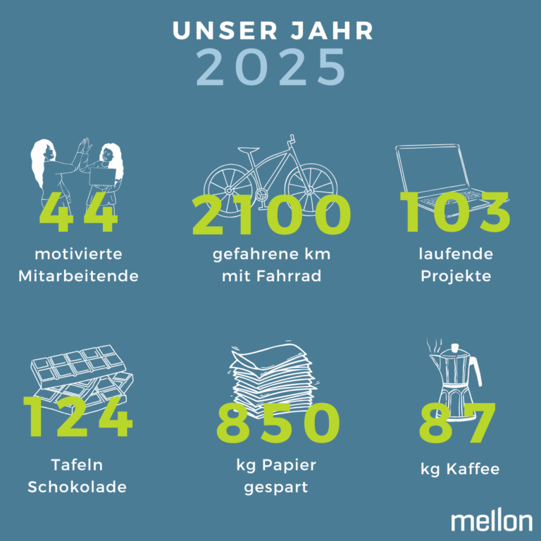 Unser Jahr 2025 in Zahlen