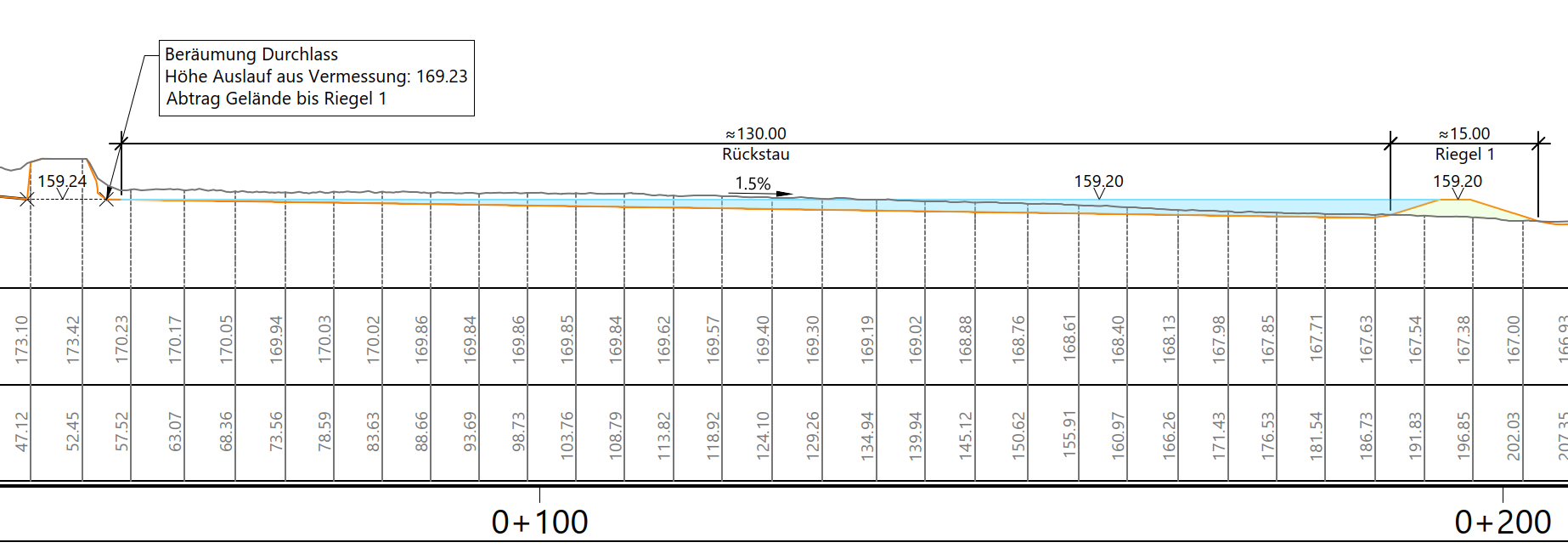Grafik zur Berechnung einer Retentionsfläche